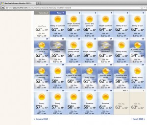 Accuweather forecast for Manilva in February